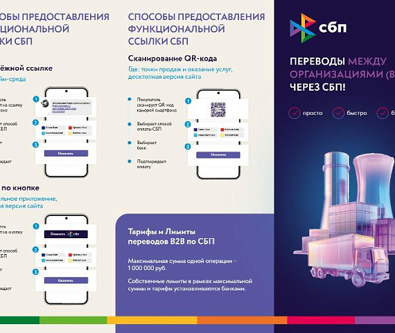 Возможности и преимущества СБП и других сервисов для предпринимателей