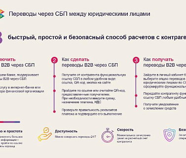 Преимущества и возможности банковских сервисов для предпринимателей